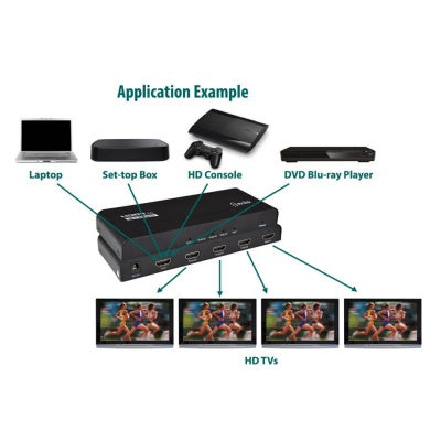 AV Link 4K HDMI 4 Way Splitter 128846