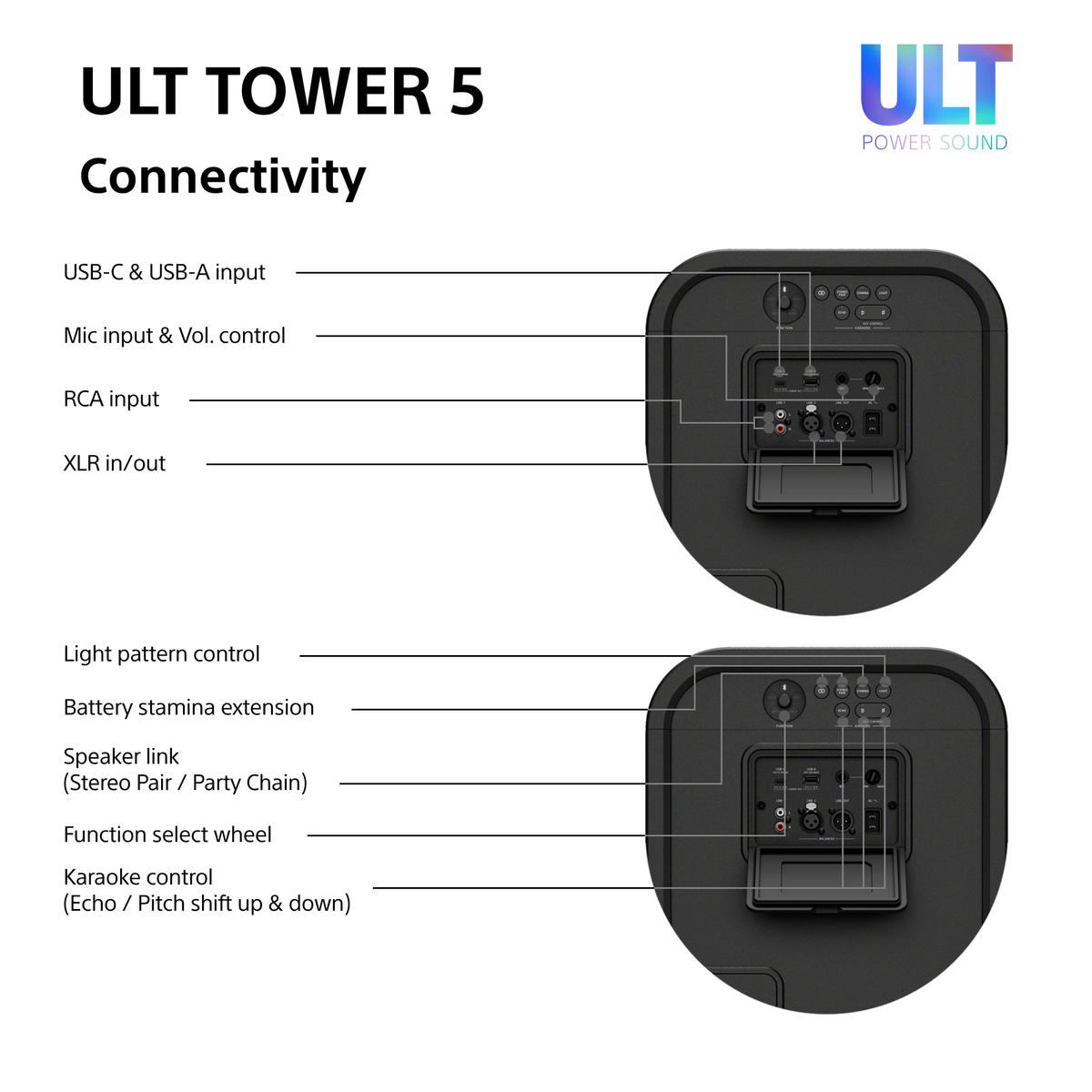 Sony SRS-ULT500 ULT Tower 5 Bluetooth Party Speaker SRSULT500